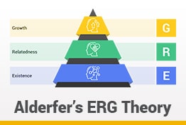 ERG Theory of Motivation Google Slides Templates