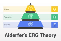 ERG Theory of Motivation PowerPoint Templates