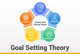 Locke's Goal-Setting Theory Google Slides Templates