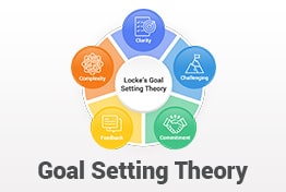 Locke's Goal-Setting Theory PowerPoint Templates
