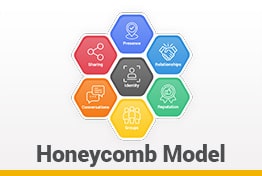 Social Media Honeycomb Model Google Slides Templates