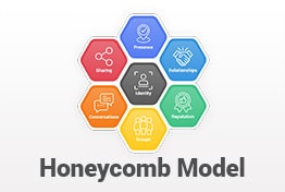 Social Media Honeycomb Model PowerPoint Templates