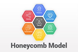 Social Media Honeycomb Model PowerPoint Templates