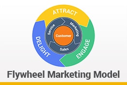 Flywheel Marketing Model Google Slides Templates