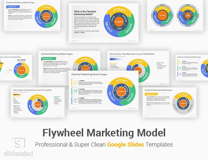 Flywheel Marketing Model Google Slides Templates
