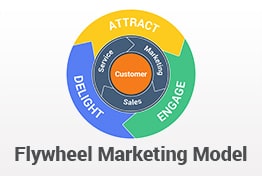 Flywheel Marketing Model PowerPoint Templates