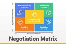 Negotiation Matrix Google Slides Templates