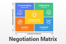 Negotiation Matrix PowerPoint Templates