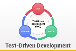 Test-Driven Development Google Slides Templates