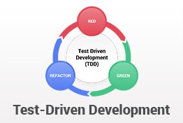 Test-Driven Development PowerPoint Templates