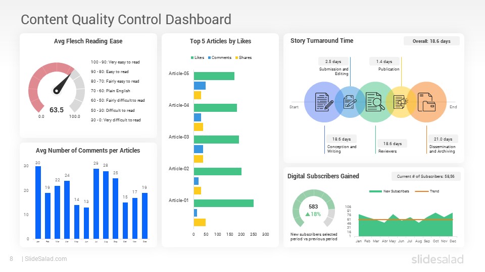 Marketing And Social Media Kpi Dashboards Powerpoint Templates Slidesalad Marketing And Social Media Kpi Dashboards Powerpoint Templates Slidesalad