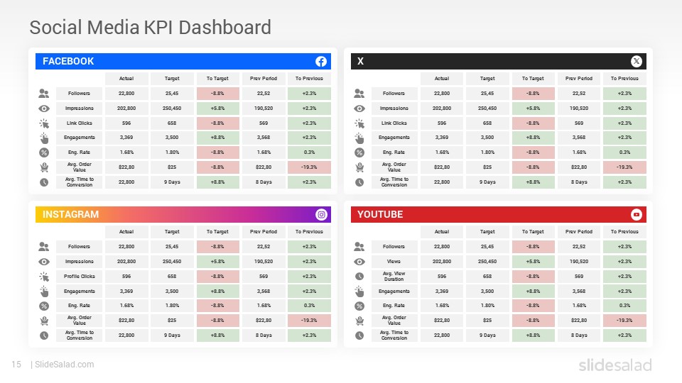 Marketing And Social Media Kpi Dashboards Powerpoint Templates Slidesalad Marketing And Social Media Kpi Dashboards Powerpoint Templates Slidesalad