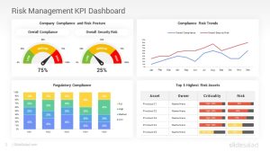 Risk Management KPI Dashboards PowerPoint Templates - SlideSalad