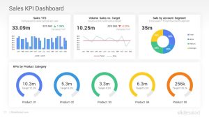 Sales KPI Dashboards PowerPoint Templates Designs - SlideSalad
