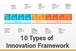 Ten Types of Innovation Framework Google Slides Templates