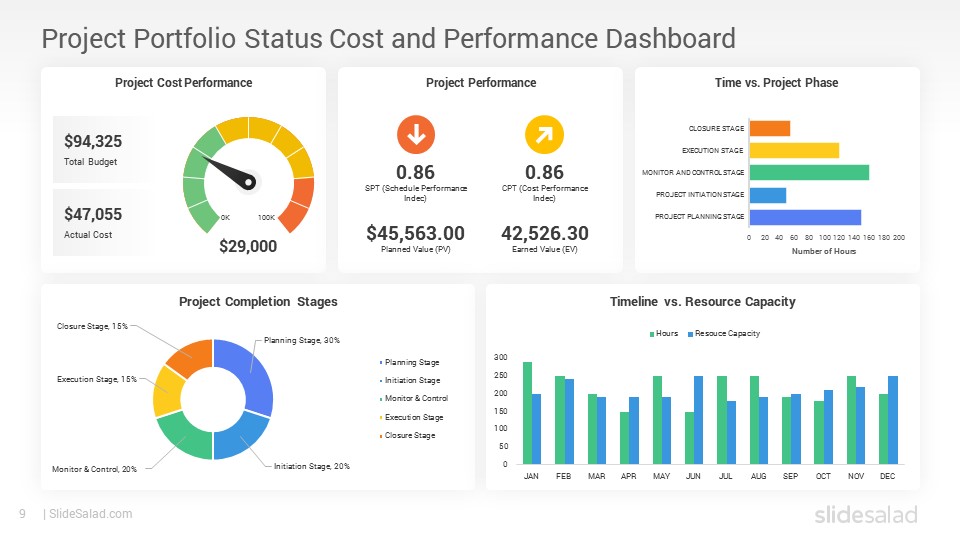 Project Kpi Dashboards Powerpoint Templates Designs Slidesalad Project Kpi Dashboards Powerpoint Templates Designs Slidesalad