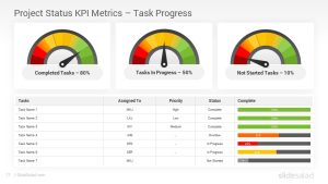 Project KPI Dashboards PowerPoint Templates Designs SlideSalad Project KPI Dashboards PowerPoint Templates Designs SlideSalad