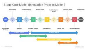 Stage Gate Process PowerPoint Template Designs SlideSalad Stage Gate Process PowerPoint Template Designs SlideSalad