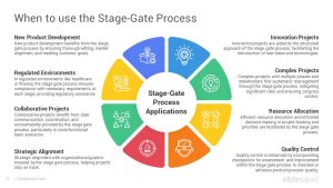 Stage Gate Process PowerPoint Template Designs SlideSalad Stage Gate Process PowerPoint Template Designs SlideSalad