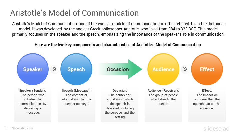 Aristotle's Model of Communication PowerPoint Template - SlideSalad