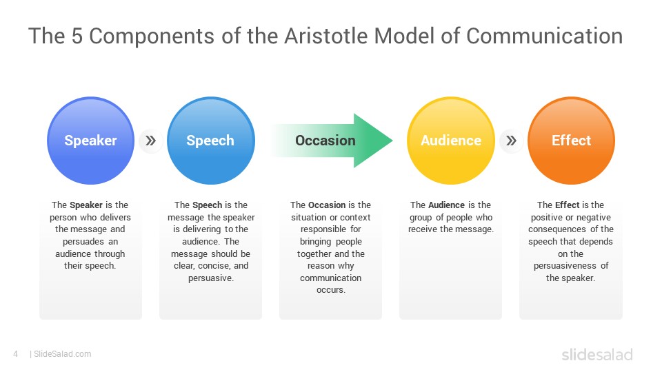 Aristotle's Model of Communication PowerPoint Template - SlideSalad