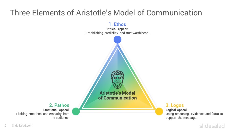Aristotle's Model of Communication PowerPoint Template - SlideSalad