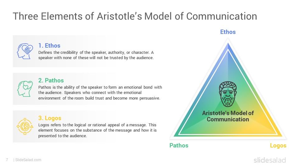 Aristotle's Model of Communication PowerPoint Template - SlideSalad