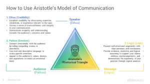 Aristotle's Model of Communication PowerPoint Template - SlideSalad
