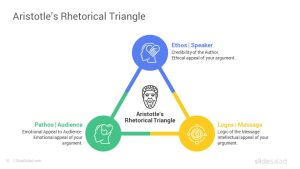 Aristotle's Model of Communication PowerPoint Template - SlideSalad