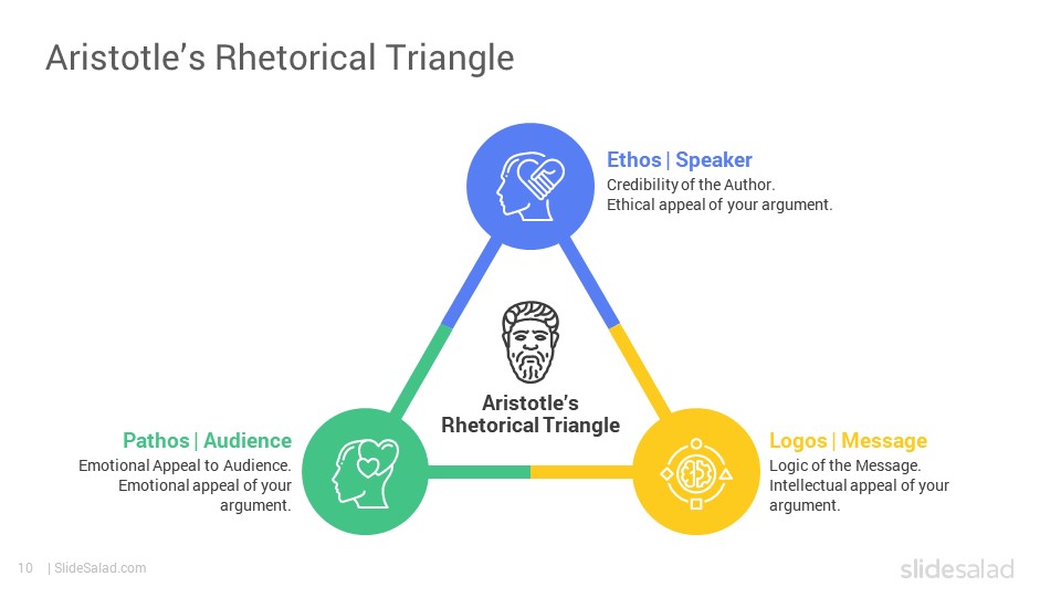 Aristotle's Model of Communication PowerPoint Template - SlideSalad