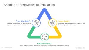 Aristotle's Model of Communication PowerPoint Template - SlideSalad