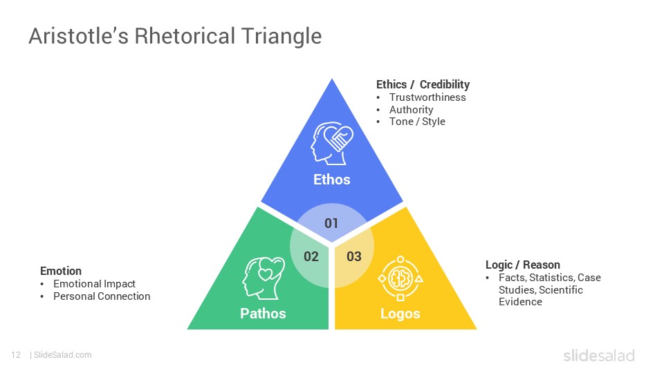 Aristotle's Model of Communication PowerPoint Template - SlideSalad