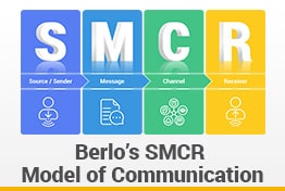 Berlo’s SMCR Model of Communication Google Slides Templates