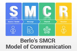 Berlo’s SMCR Model of Communication PowerPoint Templates