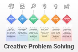 Creative Problem Solving Framework PowerPoint Templates