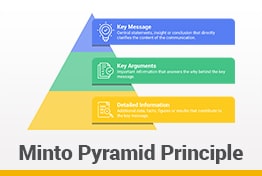 Minto Pyramid Principle Google Slides Templates