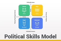 Political Skills Model Google Slides Templates