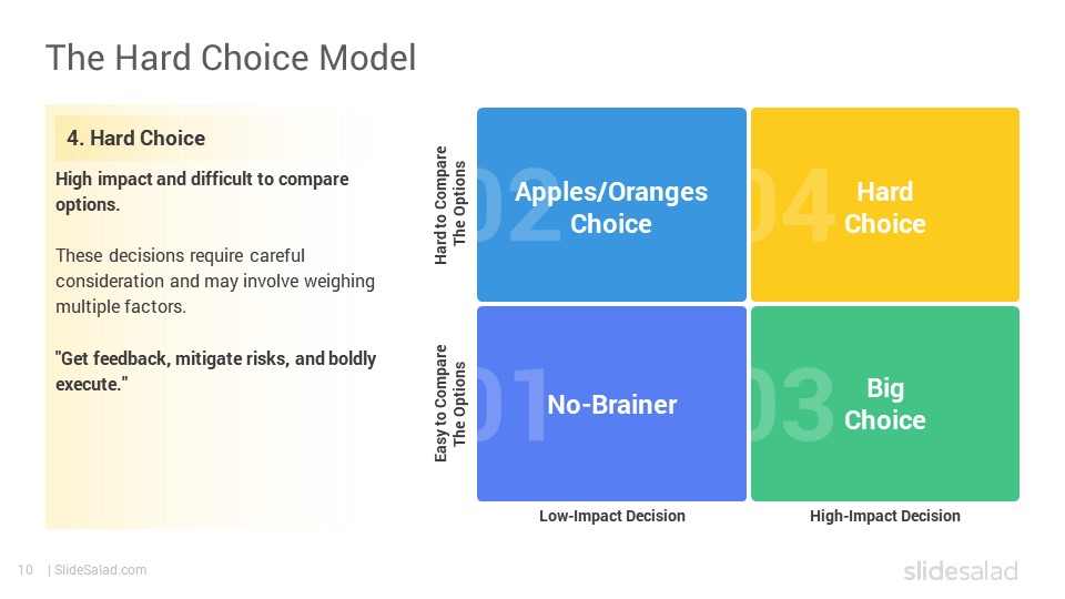 Hard Choice Model Google Slides Template - SlideSalad