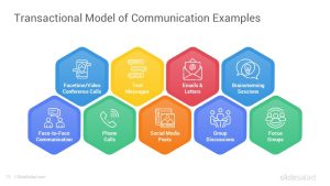 Transactional Model of Communication PowerPoint Template - SlideSalad