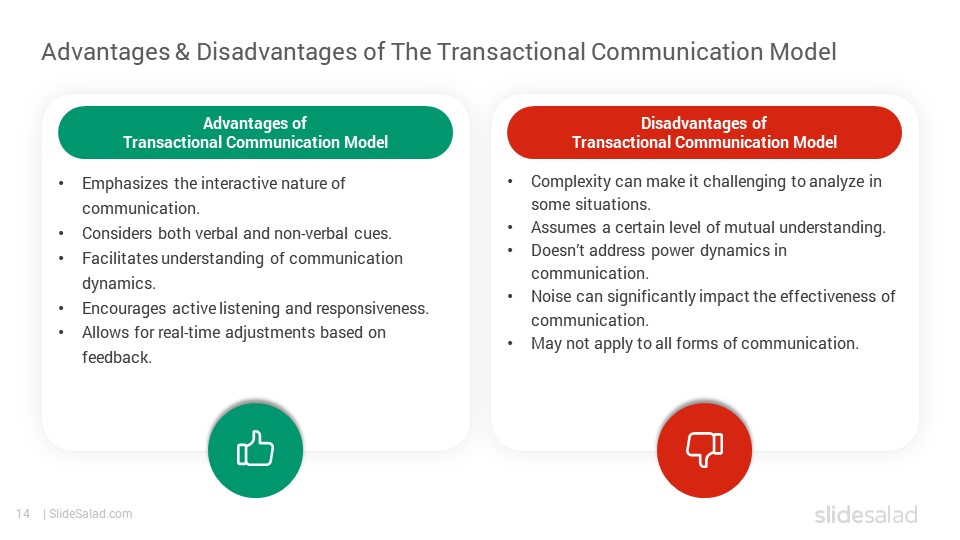 Transactional Model of Communication PowerPoint Template - SlideSalad