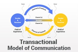 Transactional Model of Communication PowerPoint Templates