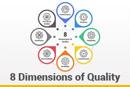 Garvins 8 Dimensions of Quality Google Slides Templates