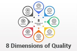 Garvins 8 Dimensions of Quality PowerPoint Templates