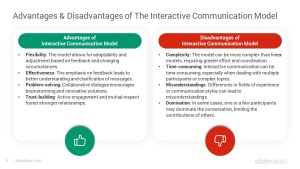 Interactive Model of Communication PowerPoint Template - SlideSalad