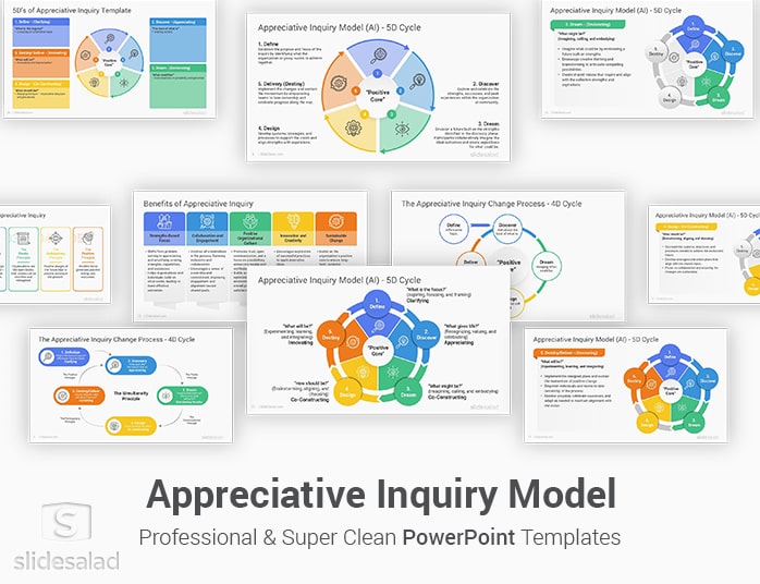 Appreciative Inquiry Model PowerPoint Template Designs - SlideSalad