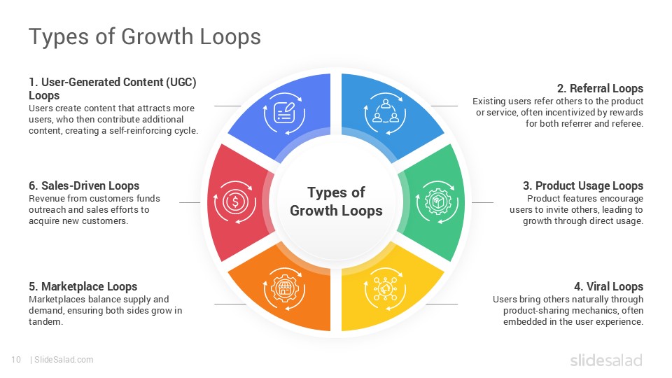 Growth Loops Framework PowerPoint Template - SlideSalad