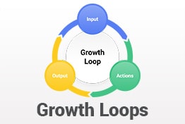 Growth loops Framework PowerPoint Templates Infographics