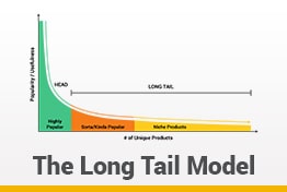 Long Tail Model Google Slides Templates Designs