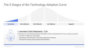 Technology Adoption Lifecycle PowerPoint Template Designs - SlideSalad