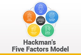 Hackman’s Five Factors Model Google Slides Templates